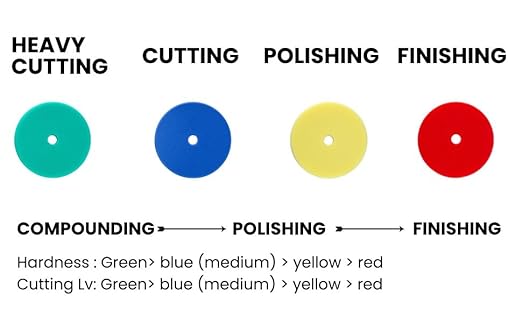 Maxshine Universal 5.2” High Foam Cutting Polishing Pad with Hole - Removes Heavy Swirl Marks, Scratches & Oxidation, Professional-Grade Pad for Efficient Paint Correction
