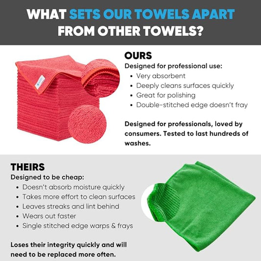 Microfiber Wholesale Bulk 16" x 16" All Purpose Towels Case Quantity (200 Count) | Large | No Fraying | High Density Microfiber | Zero Chemical Cleaner | Long-Lasting (Red)