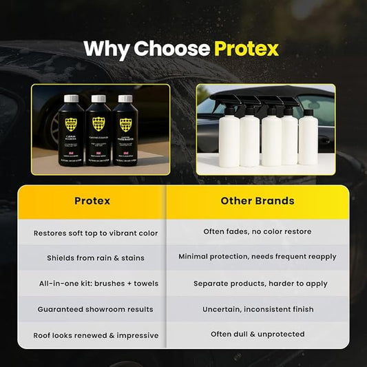 PROTEX Convertible Soft Top Care Kit with Canvas Cleaner & Waterproofer - 500ml, THE COMPLETE CARE KIT