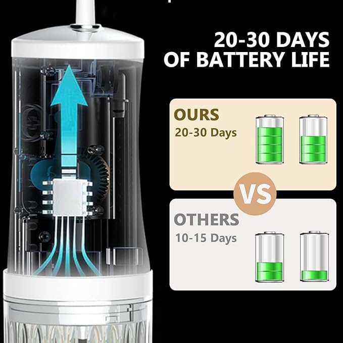Rechargeable Cordless Water Flosser - 220ML Tank Portable Water Pick with IPX7 Waterproof & USB Rechargeable,3 Pressure Modes, 4 Nozzles for Travel 2-3H Fast Charge & 20-30 Days Long Battery Life