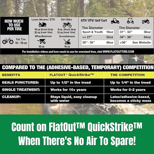 FlatOut QuickStrike Tire Sealant - Off-Road Formula - Prevents Flat Tires - Seals Leaks - Contains Kevlar - Tubeless Tire Sealant - 32-Ounce Bag - Pack of 4