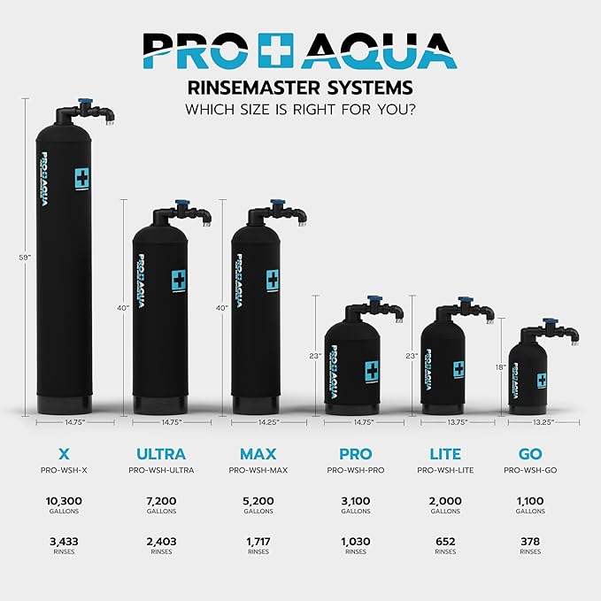 PRO+AQUA RinseMaster Pro |Portable Spotless 3,100 Gallon Deionizer Spot-Free System for Car & RV Wash, Auto Detailing, High Capacity Spotless Rinse for All Vehicles, Trailers, Motorcycles, Boats
