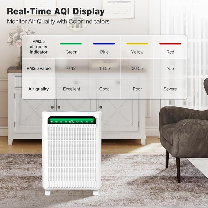 KNKA Air Purifier for Home Bedroom Large Room Up to 3,500 Ftยฒ, HEPA Air Cleaner with Washable Pre-Filter, AHAM VERIFIDE, AQI Display, ECO Mode, Pet Mode for Pets, Allergies, Dust, Pollen, APH4000