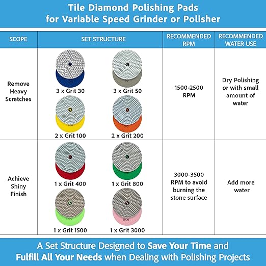 4 Inch Diamond Tile Polishing Pads for Grinder Polisher, 15 PCS Wet Dry Concrete Polishing Pads Kit including 5/8-11 Rubber Backer Pad and 30-3000 Grit Polishing Pad for Marble, Granite Polishing (15)
