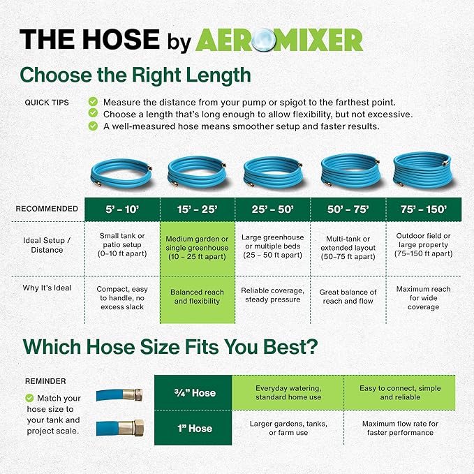 Aeromixer THE HOSE - 3/4 Inch Garden Hose 15 Feet, Kinkless Commercial Garden Hoses, Heavy Duty Industrial Water Hoses for Outdoors, 650 PSI High-Pressure Watering Tool for Farming and Gardening