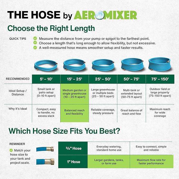 Aeromixer THE HOSE - 1 Inch Garden Hose 15 Ft, Kinkless Commercial Garden Hoses, Heavy Duty Industrial Water Hoses for Outdoors, 650 PSI High-Pressure Watering Tool for Farming and Gardening