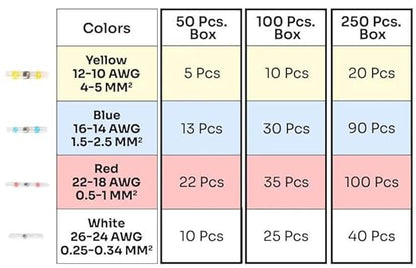 Waterproof Solder Seal Wire Connectors Kit, Electrical Insulated Wire Splice Heat Shrink Wire Connectors with 4 Gauges - 12-10, 16-14, 22-18, 26-24 AWG (250)
