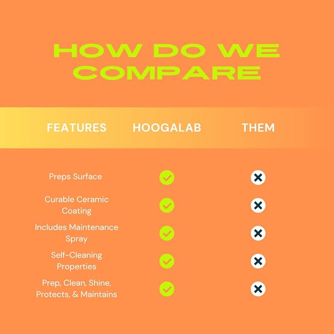 HoogaLab Home Ceramic Protectant Kit - Keep Surfaces Looking New & Refreshed! | Protect Against Scratches, UV Rays, Water Spots, & Messes on Countertops, Stainless, & Glass!