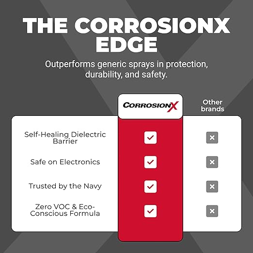 CorrosionX Rust Inhibitor, Industrial-Strength Dielectric Corrosion Prevention, Lubricant & Penetrant for Marine, Automotive, Electronics & RV Use, Protects Bolts, Cables, Engines, Parts, 16oz Aerosol