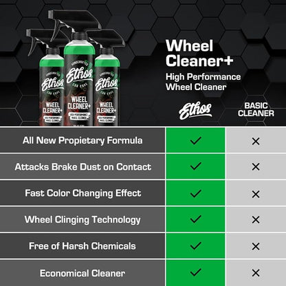 Ethos Wheel Cleaner - Car Wheel Cleaner Spray - Rim Cleaner Spray Brake Dust, Iron Remover - Color Change Technology - Professional Strength Formula (Gallon)