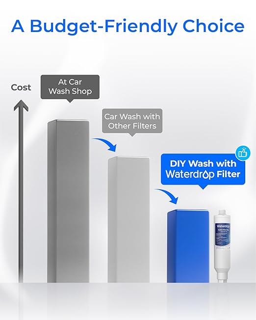 Waterdrop Hard Water Filter for Hose Car Wash, Water Deionizer for Car Washing, Window, Boat, Marine, Motorcycle, Yard Cleaning, Wash Spot Free, 4 Pack