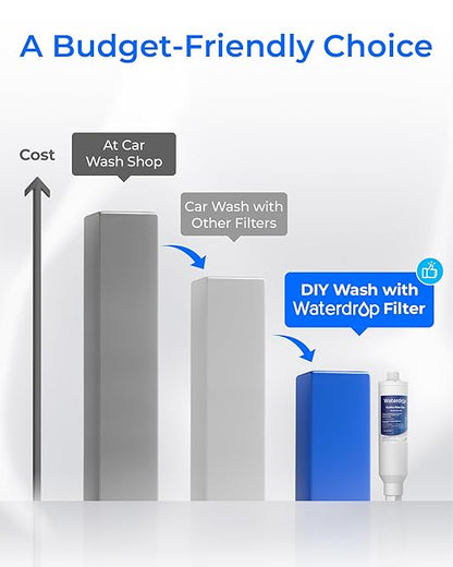 Waterdrop Hard Water Filter for Hose Car Wash, Water Deionizer for Car Washing, Window, Boat, Marine, Motorcycle, Yard Cleaning, Wash Spot Free, 4 Pack with 2 Hose Protector