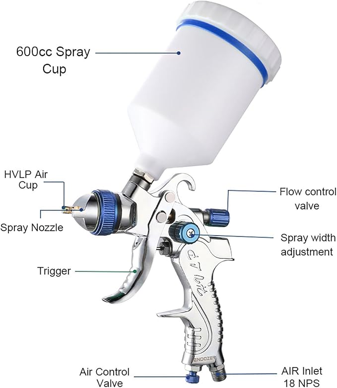 ENDOZER Professional HVLP Spray Gun Set Gravity Feed Air Spray Gun with 1.3, 1.5, 1.8mm Nozzles 20oz 600cc with Gauge for Auto Paint, Primer, Clear/Top Coat & Touch-Up (Not Suitable for Latex Paint)