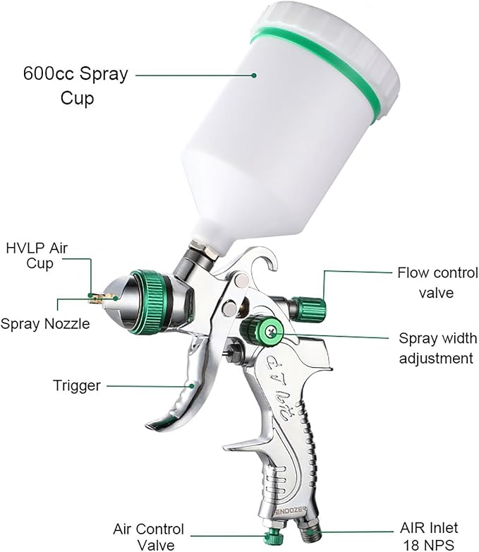ENDOZER Professional HVLP Spray Gun Set Gravity Feed Air Spray Gun with 1.3, 1.5, 1.8mm Nozzles 20oz 600cc with Gauge for Auto Paint, Primer, Clear/Top Coat & Touch-Up (Not Suitable for Latex Paint)