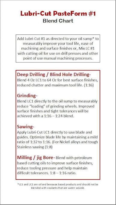 Cutting Paste for Drilling Metal - 2.5 Oz Tub - Made in USA | Beeswax Cutting Oil for Drilling Metal | High Performance Tapping & Cutting Wax | Saw Blade Lubricant & Drill Cutting Fluid
