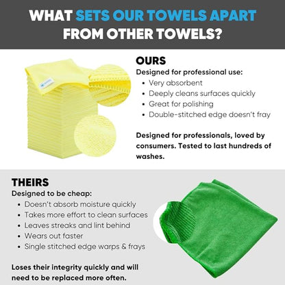 Microfiber Wholesale Bulk 12” X 12” All Purpose Towels Case Quantity (400 Count) | No Fraying | High Density Microfiber | Zero Chemical Cleaner | Long-Lasting (Yellow)