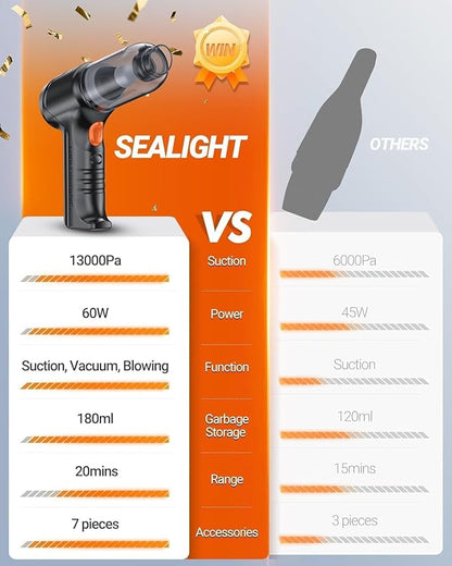 SEALIGHT Handheld Car Vacuum Cleaner, 4 in 1 Mini Vacuum Cleaner Air Duster, High Power Suction with Multi-Nozzles for Car, Home, Office, Pet