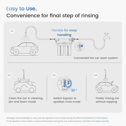 Waterdrop Spotless Car Wash System with Resin, Deionized Water System, Spot Free, Works for All Vehicles, RV, Motorcycles, Windows, Boats, Planes and More, No Towel Drying