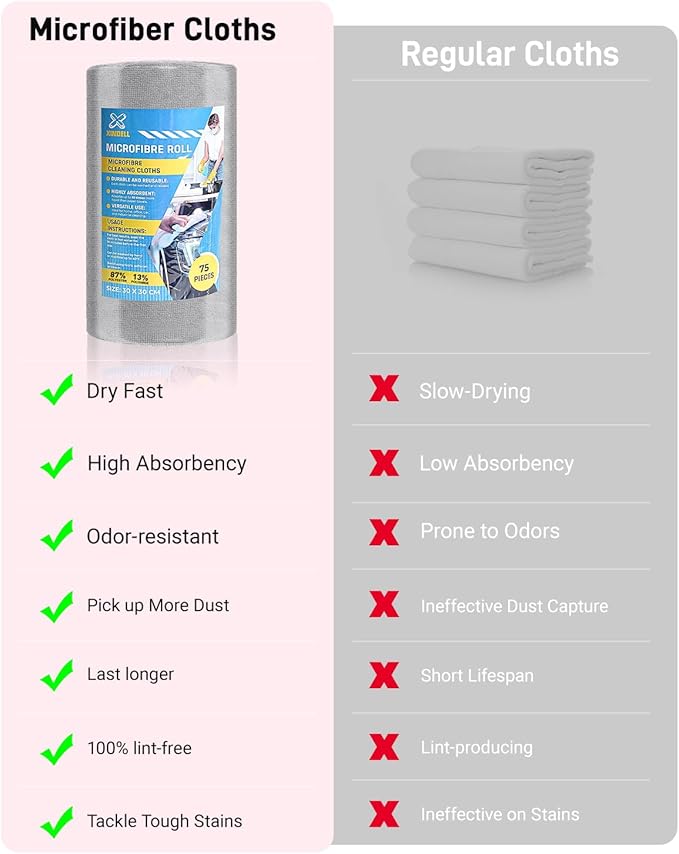 XINDELL Microfiber Cleaning Cloth Roll – 150 Pack 12"x12", Tear-Off Microfiber Towels, Lint-Free, Ultra Absorbent Car Detailing & Cleaning Cloths – Grey