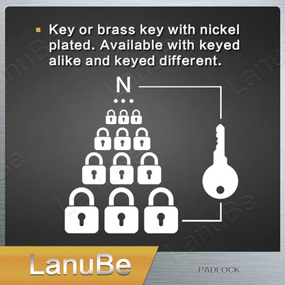 LanuBe Lock Laminated keyed Padlock (1-9/16", 40mm), keyed Alike Locks, Normal Shackle,Marked Black Plastic Hoop, Pack of 60…