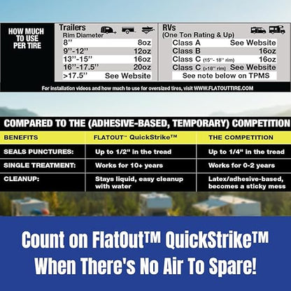 FlatOut QuickStrike On Road Tire Sealant - New Formula - Prevents Flat Tires - Seals Leaks - Contains Kevlar - Tubeless Tire Sealant - 1 Gallon + Tool