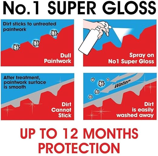 CarPlan No.1 Car Polish Wax, Super Gloss Sealant Kit, 21 Fl Oz