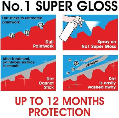 CarPlan No.1 Car Polish Wax, Super Gloss Sealant Kit, 21 Fl Oz