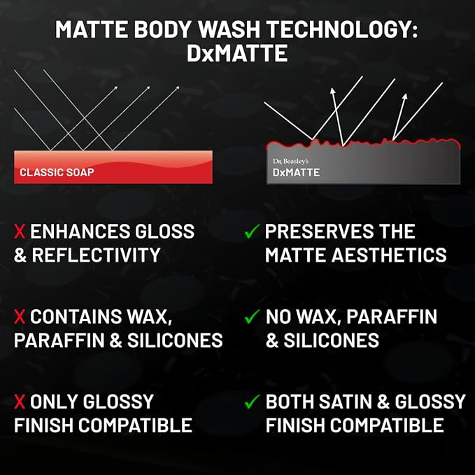 Dr. Beasley's - MP10D128 Matte Body Wash - 1 Gallon, Premium Matte Car Wash Soap, pH Balanced, Readily Biodegradable, White