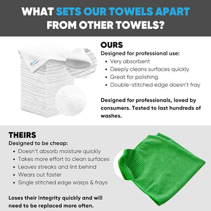 12" x 12" Microfiber Cleaning Cloths (50 Pack) - Reusable Towels, Wash Rags, Dust Cloth, All-Purpose: Kitchen, Dish, Cars, Shop, Glass (White)