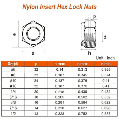 MewuDecor 1/2-13 Nylon Insert Hex Lock Nuts Locknuts, 304 Stainless Steel 18-8, Black Oxide (304), 10 PCS