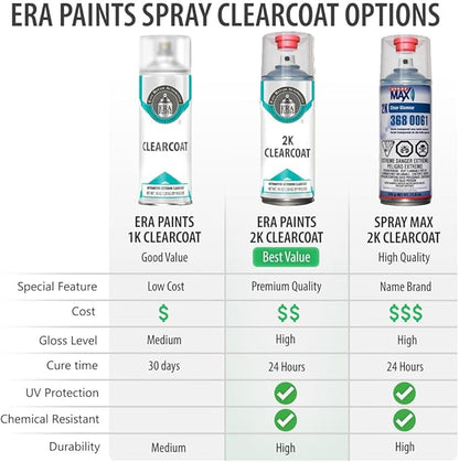 ERA Paints HP - Hi Performance White for FORD Exact Match Automotive Touch Up Paint Spray - 2K Premium Kit