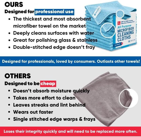 MW PRO Premium Microfiber Cleaning Cloths (12 Pack, 12x12, Grey) - Streak Free Stainless Steel & Glass Towels - Ultra Soft Cleaning Cloths for Screens, Granite & Modern Home - Washable & Reusable