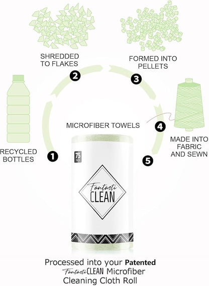 Fantasticlean Microfiber Cleaning Cloth Roll -75 Pack, Tear Away Microfiber Towels, 12" x 12", Reusable, Washable, Scratch Free, Ultra Absorbent Dishcloth for All-Around Cleaning Supplies (Green)