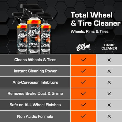 Ethos Handcrafted Car Care TOTAL Wheel & Tire Cleaning Kit