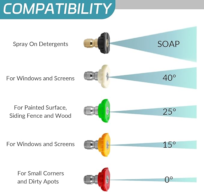 Sooprinse Pressure Washer Foam Cannon with Short Pressure Washer Gun, Dual Connector Accessory, Snow Soap Attachment for Car Wash, 5 Nozzles Tips with 1/4” Quick Connect， 4000 PSI