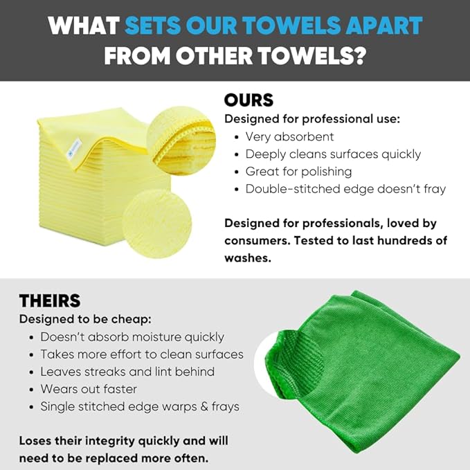 Microfiber Wholesale 16" x 16" All Purpose Towels - (Yellow, 200 Pack)