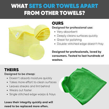 Microfiber Wholesale 16" x 16" All Purpose Towels - (Yellow, 200 Pack)