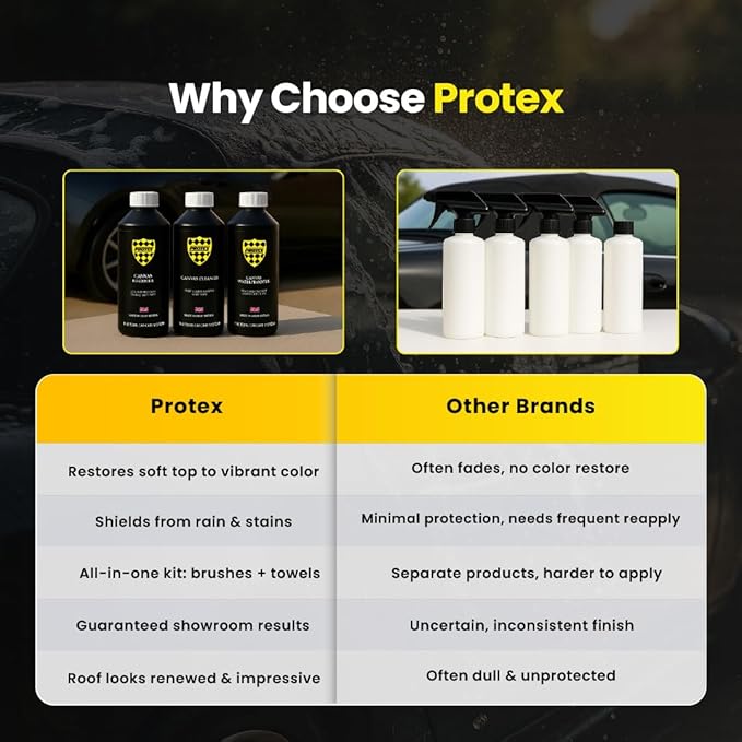 PROTEX Convertible Soft Top Care Kit with Canvas Cleaner & Waterproofer - 500ml, THE COMPLETE CARE KIT