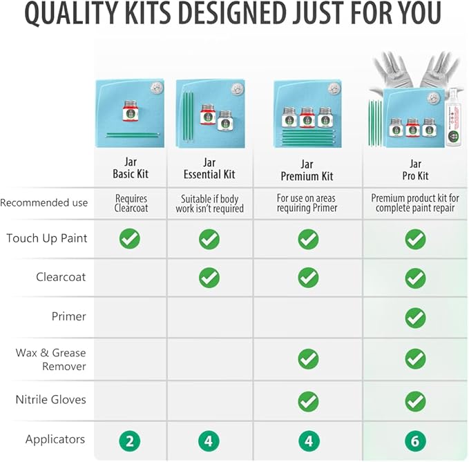 ERA Paints HP - Hi Performance White for FORD Exact Match Automotive Touch Up Paint Jar - Basic Kit