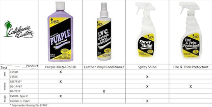 Spray Shine – Quick & Easy Water-Based Instant Detailer with Carnauba Wax, Gloss Finish for Paint, Glass, Plastic, Chrome, Mirror – For Cars, Trucks, Motorcycles, Appliances – 16 oz