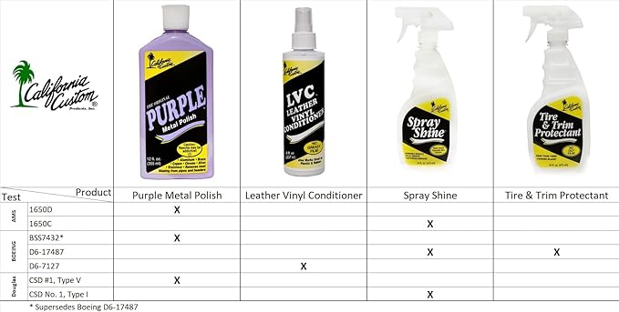 – Leather Vinyl Conditioner LVC, Protect Your Leather, Rubber, Plastic and Vinyl from Wearing, Drying & Cracking. No Greasy Film. Will Not Attract Dust! - 8 fl. oz.
