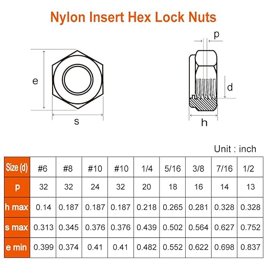 MewuDecor #6 32 Nylon Insert Hex Lock Nuts Locknuts, 304 Stainless Steel 18-8, Bright Finish, 100 PCS