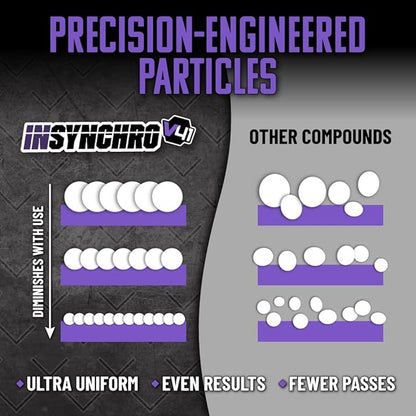 Chemical Guys Insynchro Supreme Extreme Compound - Professional Ultra Heavy Cut Compound for Paint Defects, Scratches, and Swirls - High Gloss Correction for Cars, Trucks, SUVs, and More