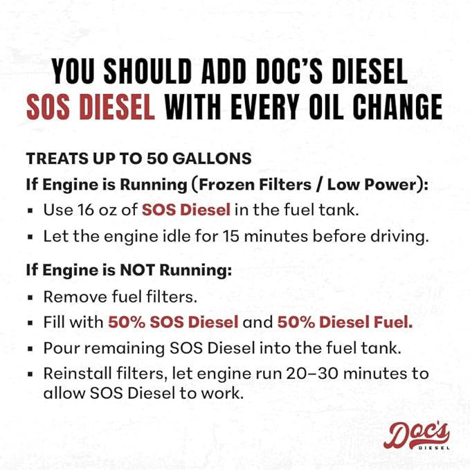 Doc’s SOS Diesel Rescue Emergency Diesel Fuel Additive & Flow Restore Treatment | De-Icer & Anti-Gel for Fuel System Recovery - 12-Pack (192 oz)
