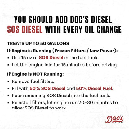 Doc’s SOS Diesel Rescue Emergency Diesel Fuel Additive & Flow Restore Treatment | De-Icer & Anti-Gel for Fuel System Recovery - 12-Pack (192 oz)