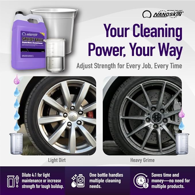 Nanoskin SPEEDY BRITE Pro Grade Wheel & Tire Acid Cleaner, 5 gallons - Chrome & Coated Wheel Safe, Cleaning with Organic Acid | Removes Brake Dust & Road Grime for Auto Detailing, Body Shop Safe