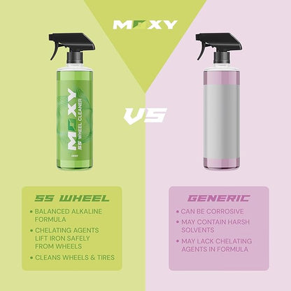 Moxy SS Wheel Cleaner Concentrate (1 Gallon)