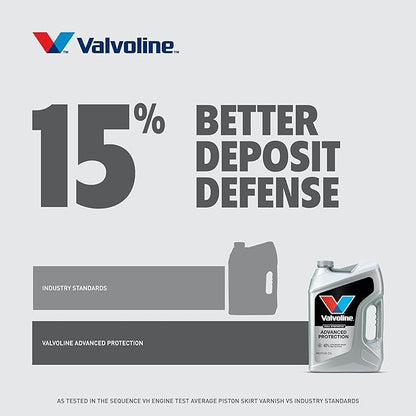 Valvoline Advanced Full Synthetic SAE 5W-30 Motor Oil 5 QT