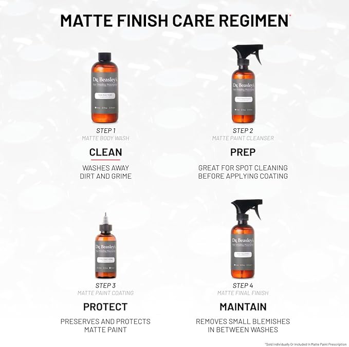 Dr. Beasley's - MP10D128 Matte Body Wash - 1 Gallon, Premium Matte Car Wash Soap, pH Balanced, Readily Biodegradable, White