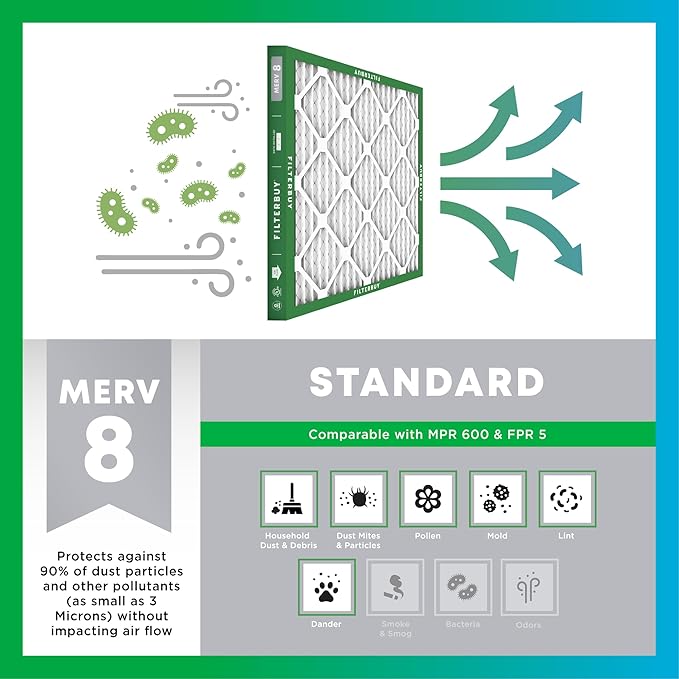 Filterbuy 21.5x26x4 Air Filter MERV 8 Essential Dust & Allergy Defense (6-Pack), Electrostatic Pleated HVAC AC Furnace Filters Replacement, Made in USA (Actual Size: 21.50 x 26.00 x 3.63)